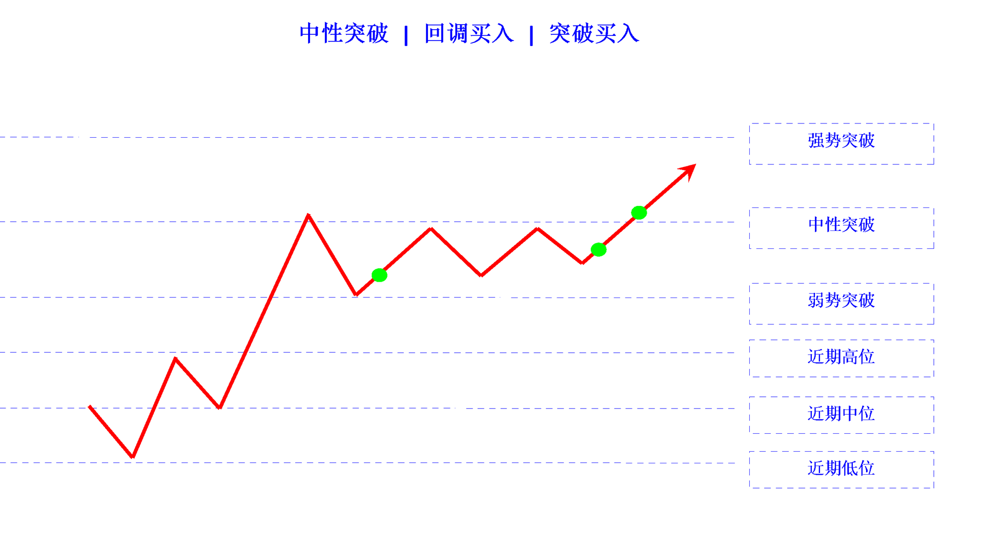 breakout mild buy limit buy stop cn